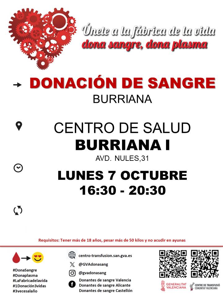 Donación de Sangre